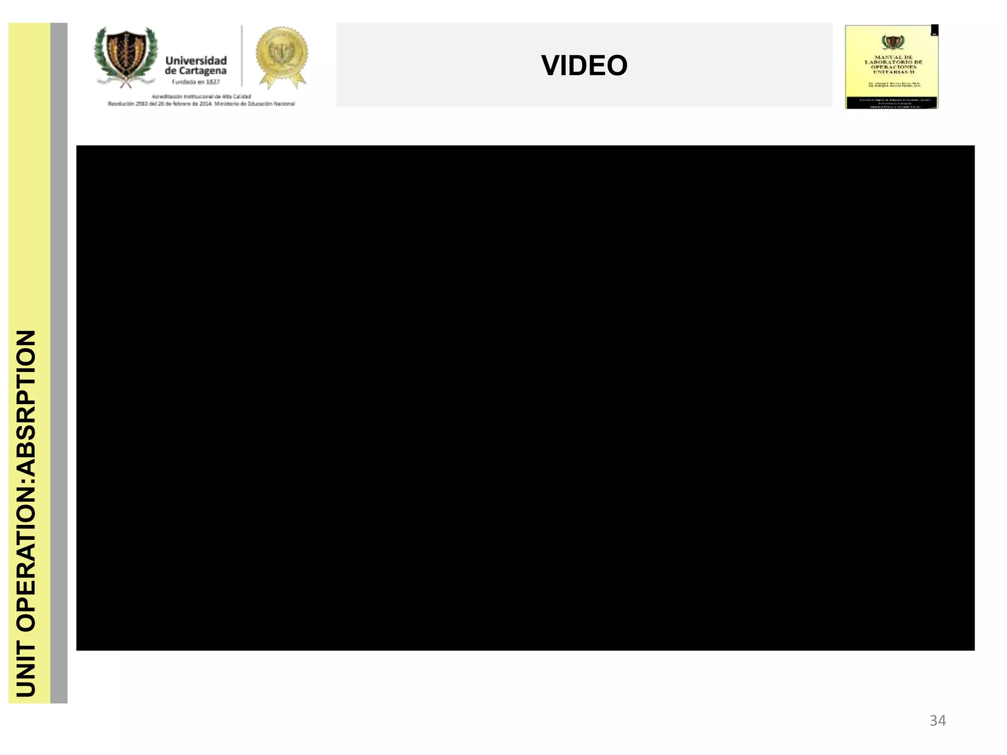 UNITOPERATION:ABSRPTION
VIDEO
34
 