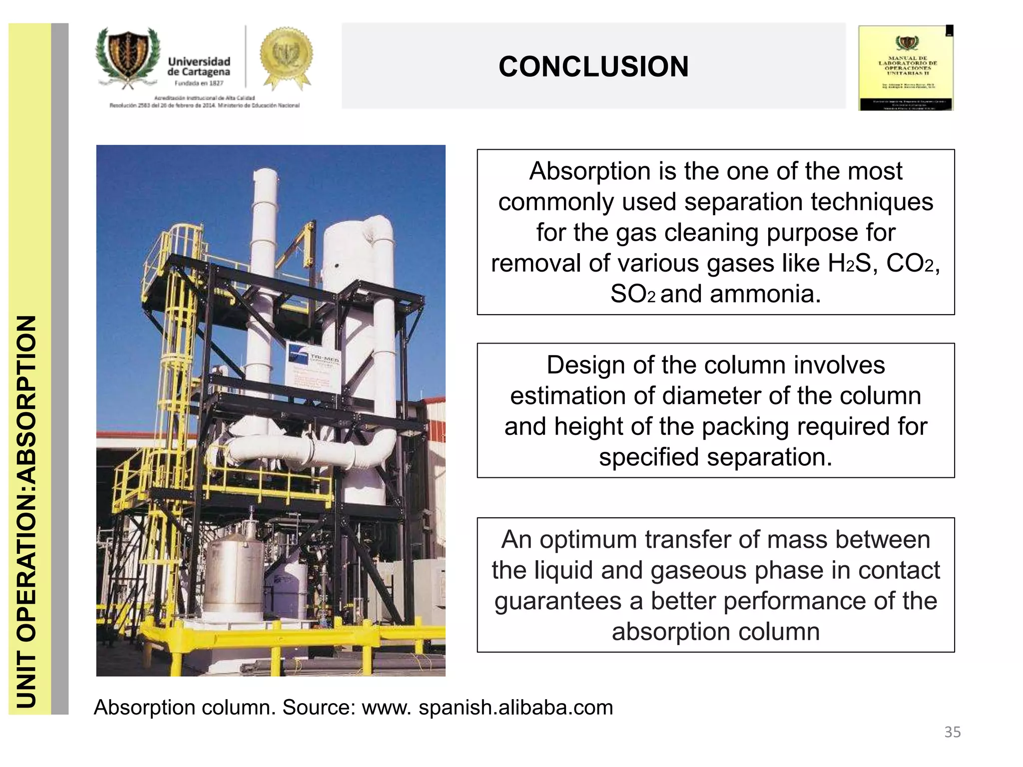 UNITOPERATION:ABSORPTION
CONCLUSION
35
Absorption column. Source: www. spanish.alibaba.com
Absorption is the one of the most
commonly used separation techniques
for the gas cleaning purpose for
removal of various gases like H2S, CO2,
SO2 and ammonia.
Design of the column involves
estimation of diameter of the column
and height of the packing required for
specified separation.
An optimum transfer of mass between
the liquid and gaseous phase in contact
guarantees a better performance of the
absorption column
 
