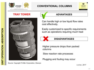 13
UNITOPERATION:ABSORPTION
CONVENTIONAL COLUMNS
Li et al., 2017
TRAY TOWER ADVANTAGES
DISADVANTAGES
Source: Copyright Tri-Mer Corporation, Owosso
Can handle high or low liquid flow rates
cost effectively.
Easily customized to specific requirements
such as operations requiring much heat
Higher pressure drops than packed
columns
Slow reaction rate processes
Plugging and fouling may occur
 