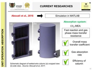 UNITOPERATION:ABSORPTION
CURRENT RESEARCHES
10
Schematic diagram of wetted-wire column (a) cropped view
(b) side view . Source: Abouali et al, 2017.
Abouali et al., 2016 Simulation in MATLAB
Absorption system:
CO2-MEA
Fast reaction and gas
phase mass transfer
resistance
Overall mass
transfer coefficient
Gas absorption
rate
Efficiency of
column
 