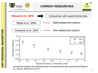 UNITOPERATION:ABSORPTION
CURRENT RESEARCHES
10
Comparison between the predicted values and experimental data, presented by Migita et
al., .Source: Abouali et al, 2017.
Abouali et al., 2016 Comparison with experimental data
Migita et al., 2005
Uchiyama et al., 2003
Multi-wetted-wire column
One wetted-wire column
 