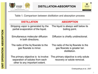 7
UNITOPERATION:ABSORPTION
DISTILLATION-ABSORPTION
Chattopadhyay et al., 2007
DISTILLATION ABSORPTION
Stripping vapor is generated by the
partial evaporation of the liquid.
The liquid is always well below its
boiling point.
Simultaneous molecular diffusion
in both directions.
Diffusion is chiefly unidirectional.
The radio of the liq flowrate to the
gas flowrate is minor.
The radio of the liq flowrate to the
gas flowrate is greater tan
distillation.
The primary objective is to involve
separation of solutes from each
other to any important extent.
The primary objective is only solute
recovery or solute removal.
Table 1. Comparison between distillation and absorption process
 