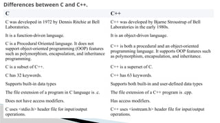 Introduction to OOP object oriented programming | PPTX