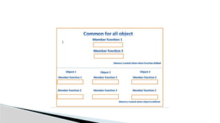Introduction to OOP object oriented programming | PPTX