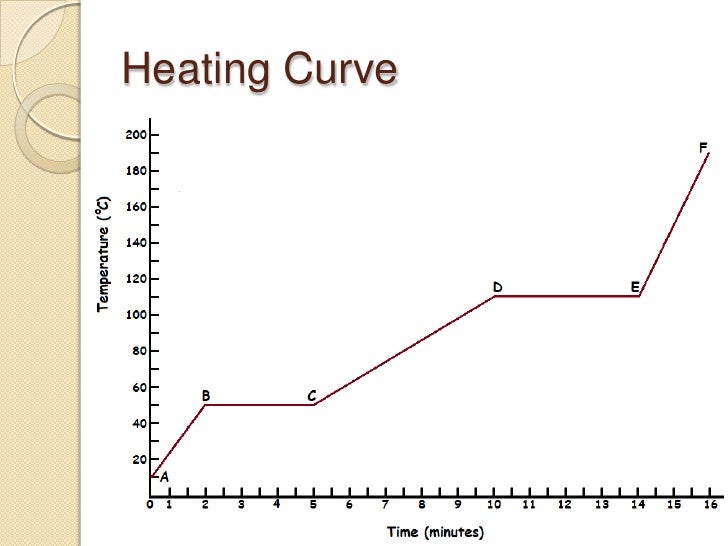 Properties of Matter