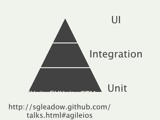 UI


                      Integration

       Kiwi   Cedar

   OCUnit GHUnit GTM
                          Unit
http://sg...
