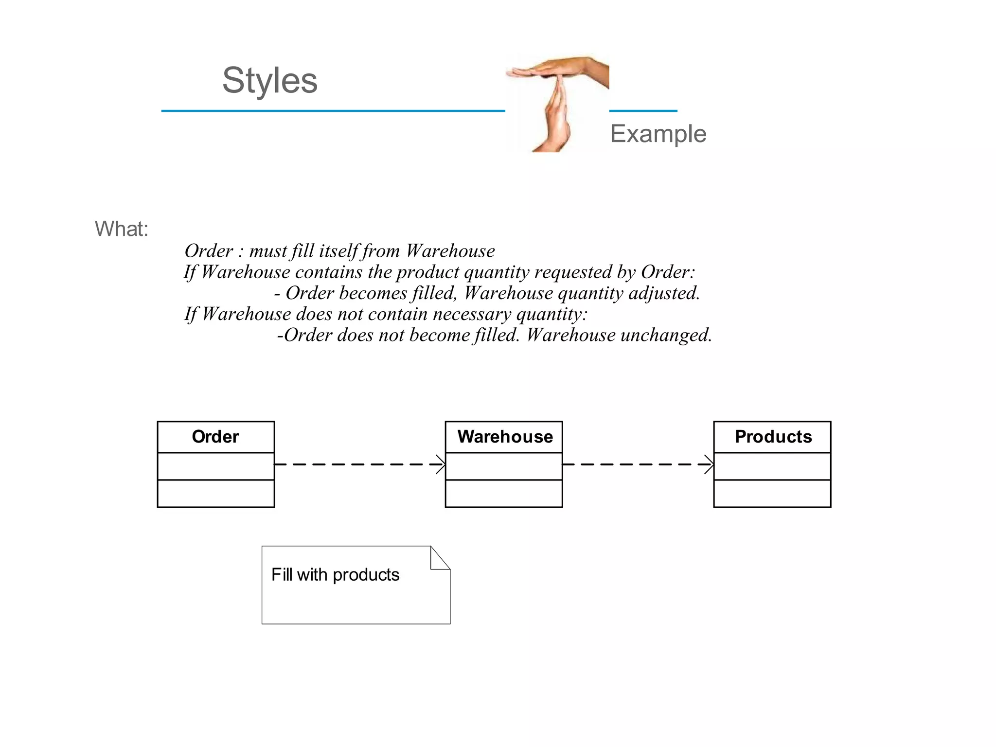 ____________________________ Styles What:  Order : must fill itself from Warehouse If Warehouse contains the product quantity requested by Order: - Order becomes filled, Warehouse quantity adjusted. If Warehouse does not contain necessary quantity: -Order does not become filled. Warehouse unchanged.   Example 
