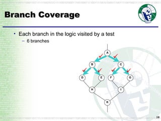 Branch Coverage Each branch in the logic visited by a test 6 branches 