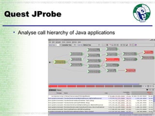Quest JProbe Analyse call hierarchy of Java applications 