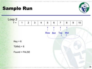 Sample Run Loop 2 1 2 3 4 5 6 7 8 9 10 T = Bot Row Top T(Mid) = 8 Found = FALSE Key = 6 Mid 