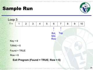 Sample Run Loop 3 Exit Program (Found = TRUE; Row = 6) 1 2 3 4 5 6 7 8 9 10 T = Bot, Mid, Row Top T(Mid) = 6 Found = TRUE Key = 6 Row = 6 