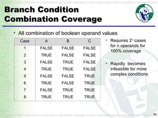 Branch Condition Combination Coverage All combination of boolean operand values Requires 2 n  cases for n operands for 100% coverage Rapidly  becomes infeasible for more complex conditions 