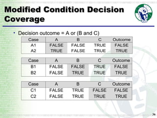 Modified Condition Decision Coverage Decision outcome = A or (B and C) 