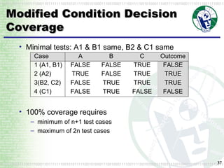 Modified Condition Decision Coverage Minimal tests: A1 & B1 same, B2 & C1 same 100% coverage requires minimum of n+1 test cases maximum of 2n test cases 