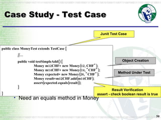Case Study - Test Case Need an equals method in Money public class MoneyTest extends TestCase { //… public void testSimpleAdd() { Money m12CHF= new Money(12, CHF");   Money m14CHF= new Money(14, "CHF"); Money expected= new Money(26, "CHF"); Money result=m12CHF.add(m14CHF);  assert(expected.equals(result)); } } Object Creation Method Under Test Result Verification assert - check boolean result is true Junit Test Case  