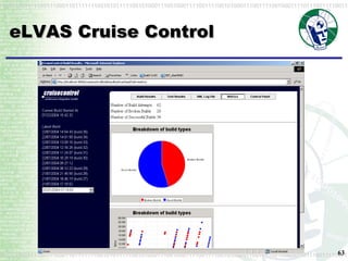 eLVAS Cruise Control 