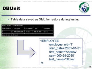 DBUnit Table data saved as XML for restore during testing <EMPLOYEE employee_uid='1‘ start_date='2001-01-01‘ first_name='Andrew‘ ssn=‘000-29-2030‘ last_name='Glover‘ /> 