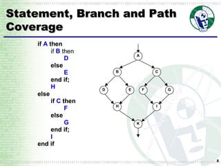 Statement, Branch and Path Coverage 