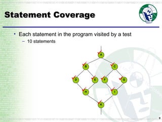 Statement Coverage Each statement in the program visited by a test 10 statements 