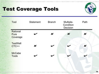 Test Coverage Tools 