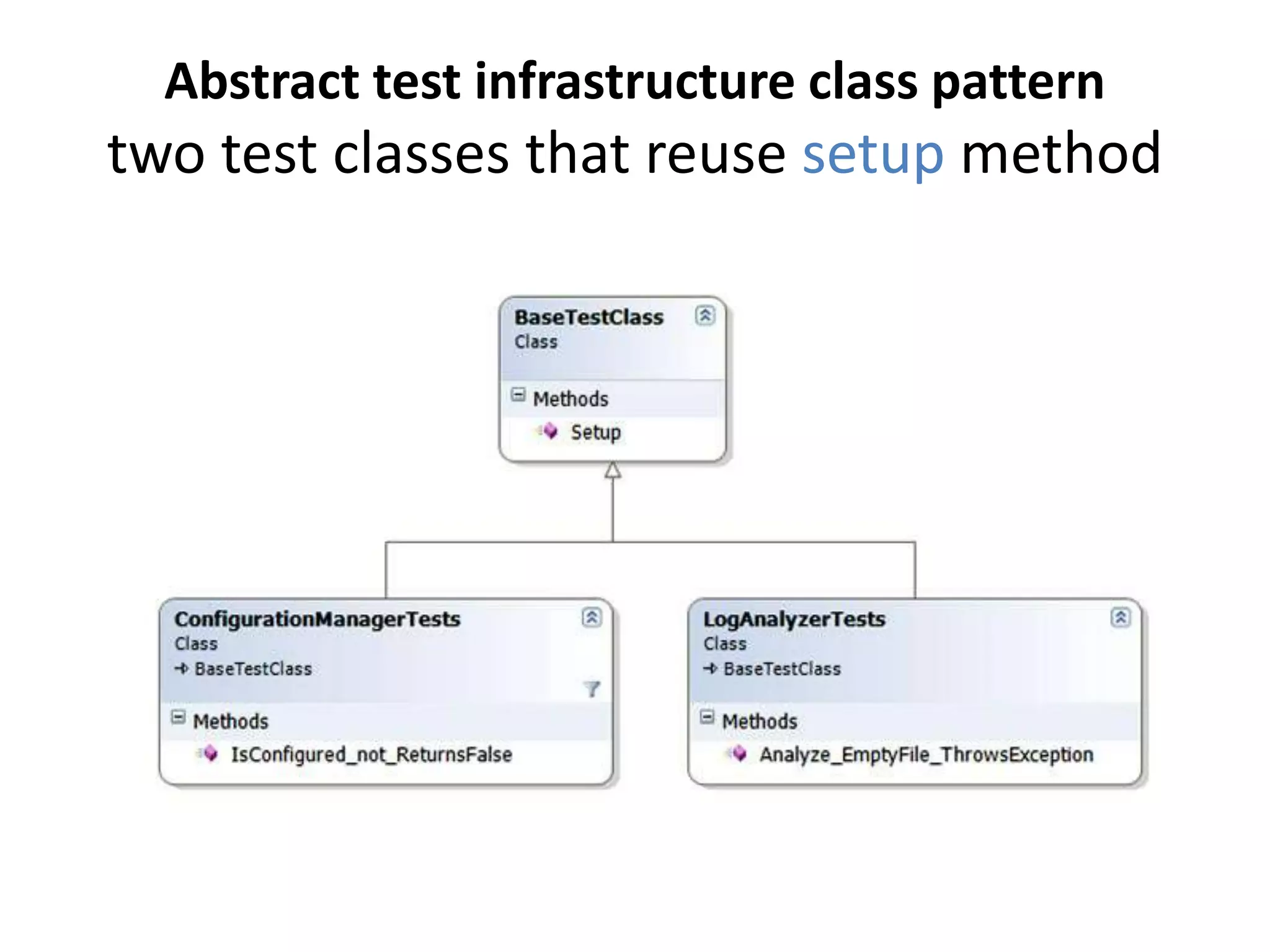 Abstract test infrastructure class pattern
two test classes that reuse setup method
 