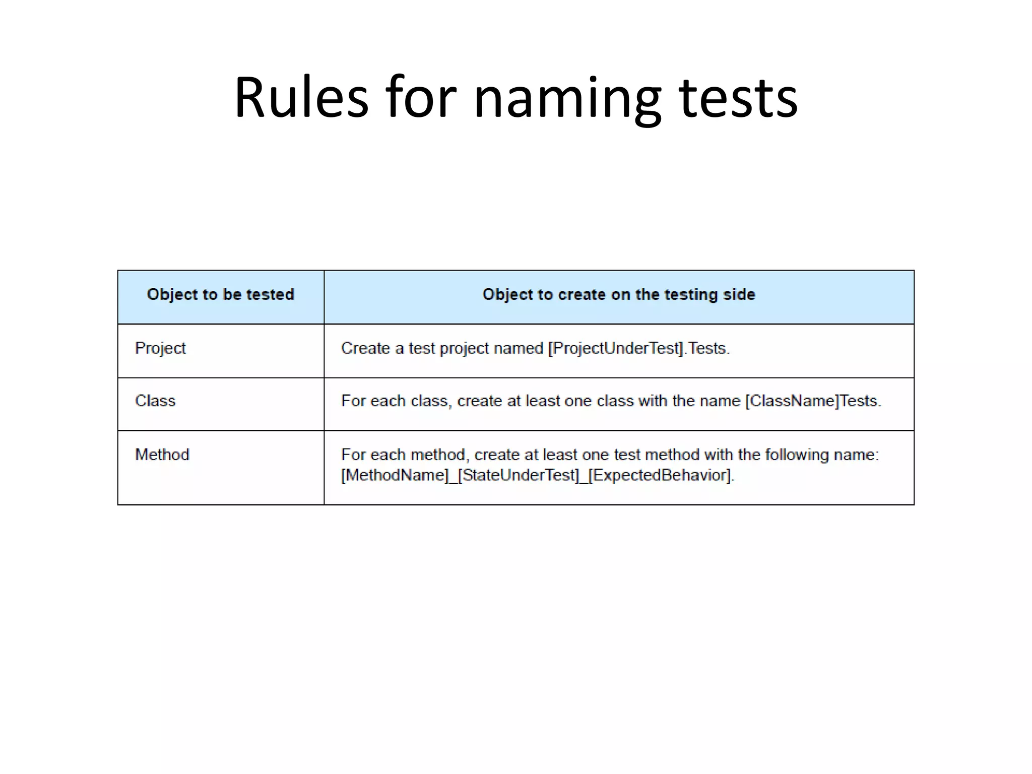 Rules for naming tests
 