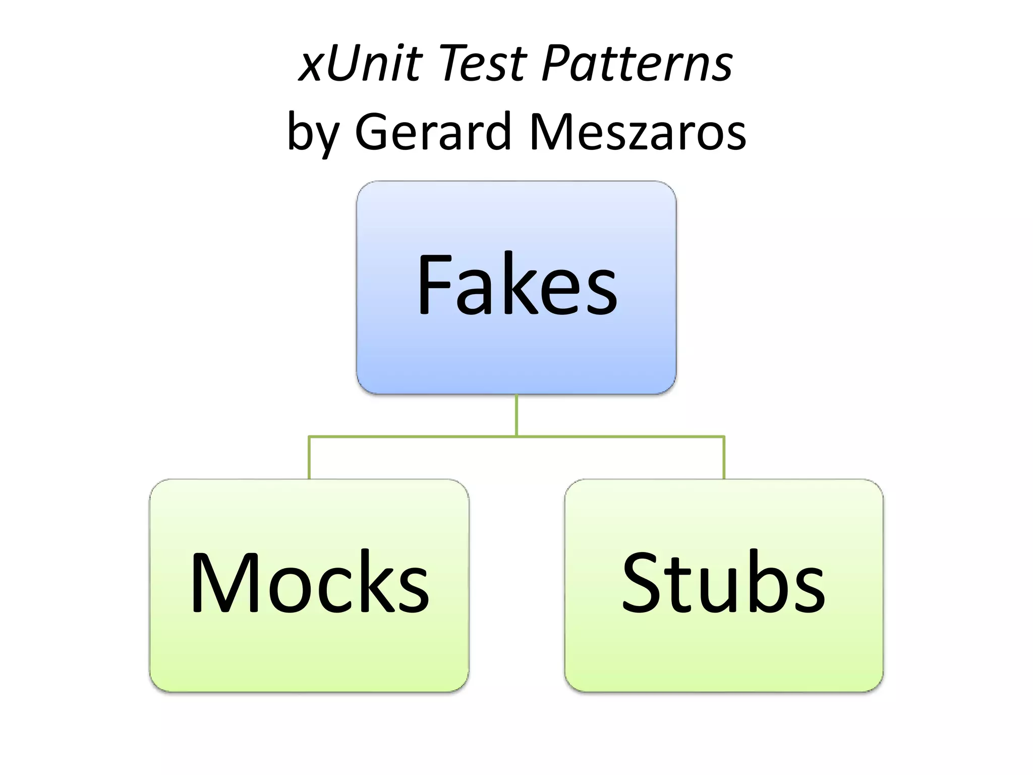 xUnit Test Patterns
by Gerard Meszaros
Fakes
Mocks Stubs
 