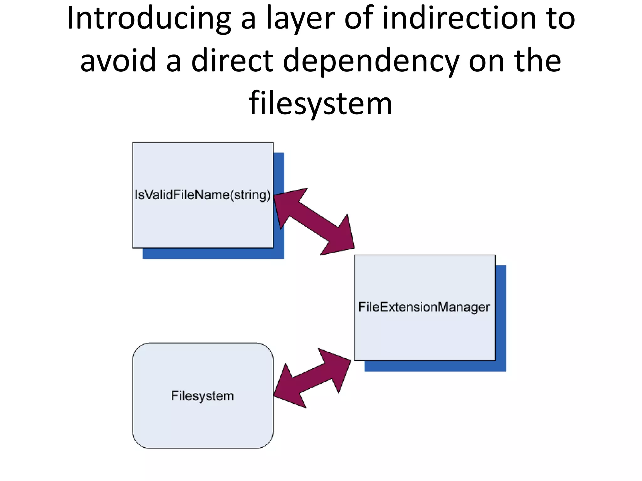 Introducing a layer of indirection to
avoid a direct dependency on the
filesystem
 