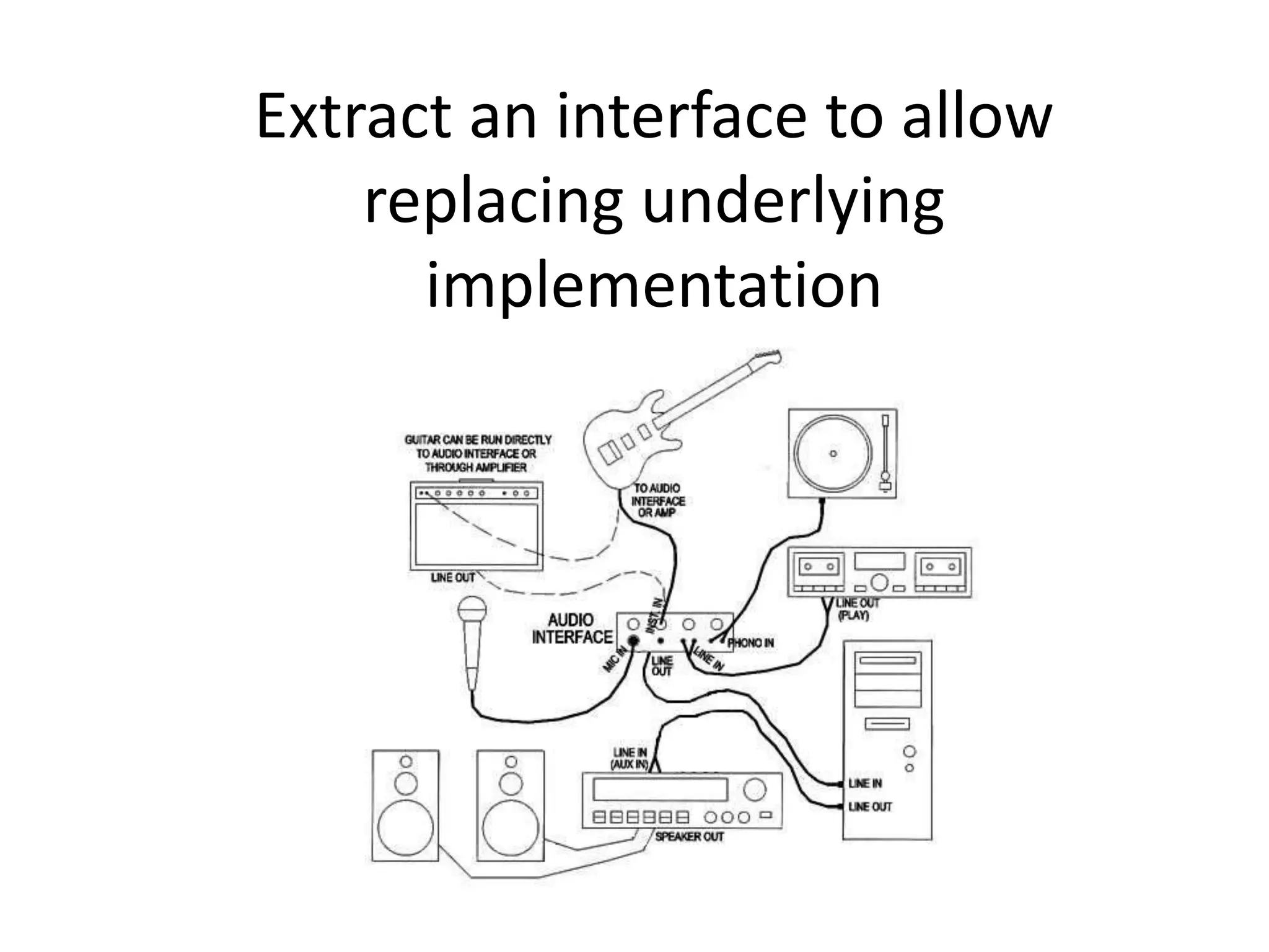 Extract an interface to allow
replacing underlying
implementation
 