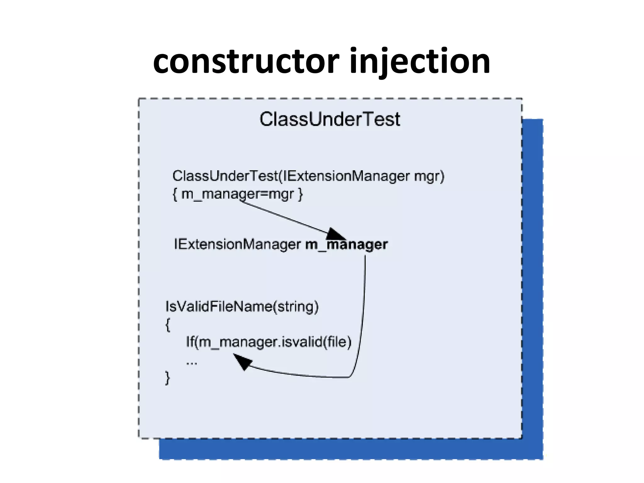 constructor injection
 