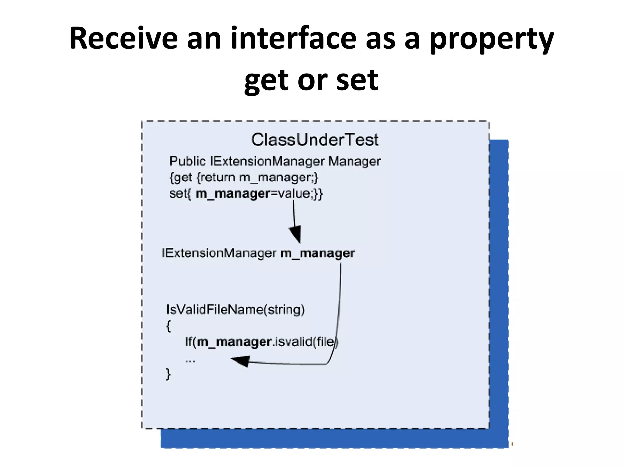 Receive an interface as a property
get or set
 