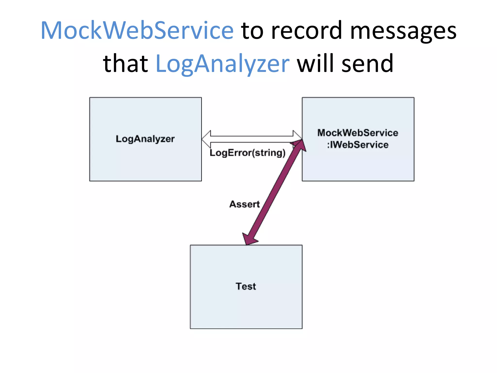 MockWebService to record messages
that LogAnalyzer will send
 