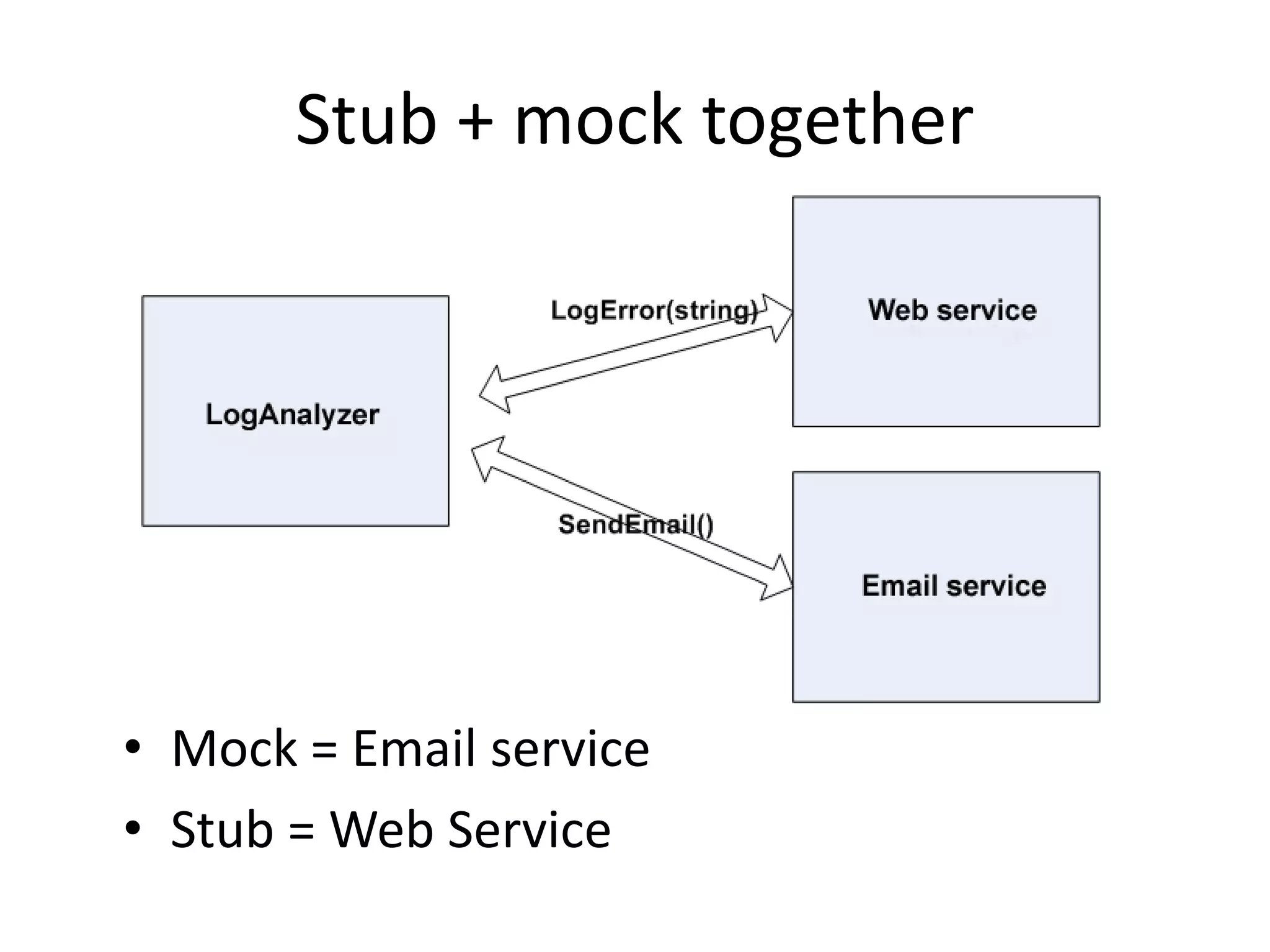 Stub + mock together
• Mock = Email service
• Stub = Web Service
 