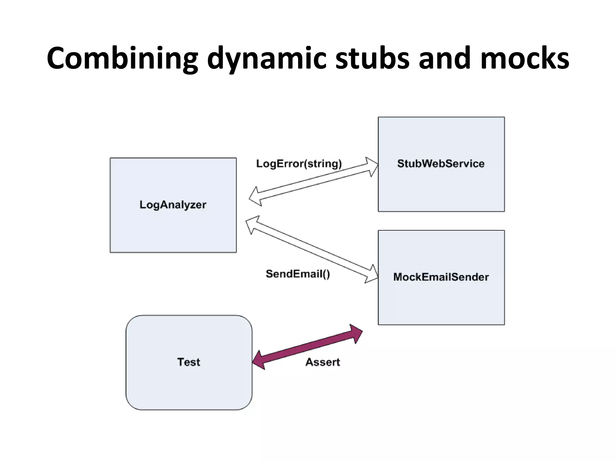Combining dynamic stubs and mocks
 