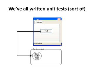 Unit Testing | PPTX