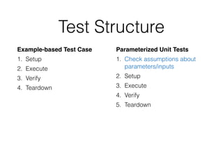 Test Structure
Example-based Test Case
1. Setup
2. Execute
3. Verify
4. Teardown
Parameterized Unit Tests
1. Check assumptions about
parameters/inputs
2. Setup
3. Execute
4. Verify
5. Teardown
 