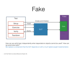 Test
Fake
Setup
Exercise
Verify
Teardown
SUT
Fake
Create and Initialize
Install
Query
Data
- xUnit Test Patterns by Gerard Meszaros (Chapter 23)
How can we verify logic independently when depended-on objects cannot be used? How can
we avoid slow tests?
We replace a component that the SUT depends on with a much lighter-weight implementation.
Data
 