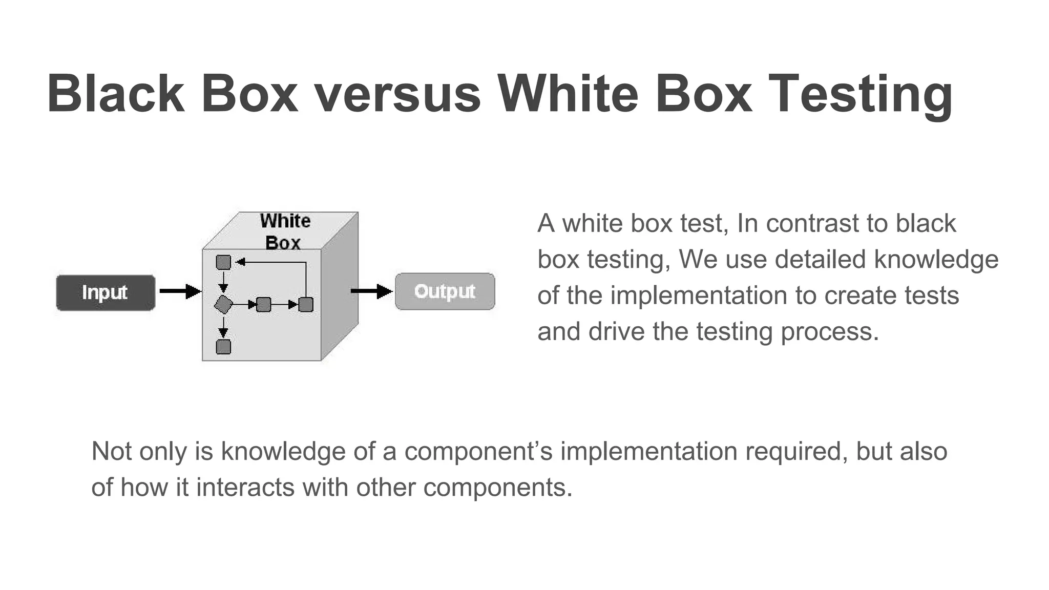Black Box versus White Box Testing
A white box test, In contrast to black
box testing, We use detailed knowledge
of the implementation to create tests
and drive the testing process.
Not only is knowledge of a component’s implementation required, but also
of how it interacts with other components.
 