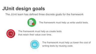 Unit testing with JUnit | PDF