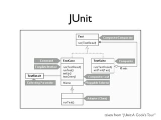 JUnit




        taken from “JUnit: A Cook’s Tour”