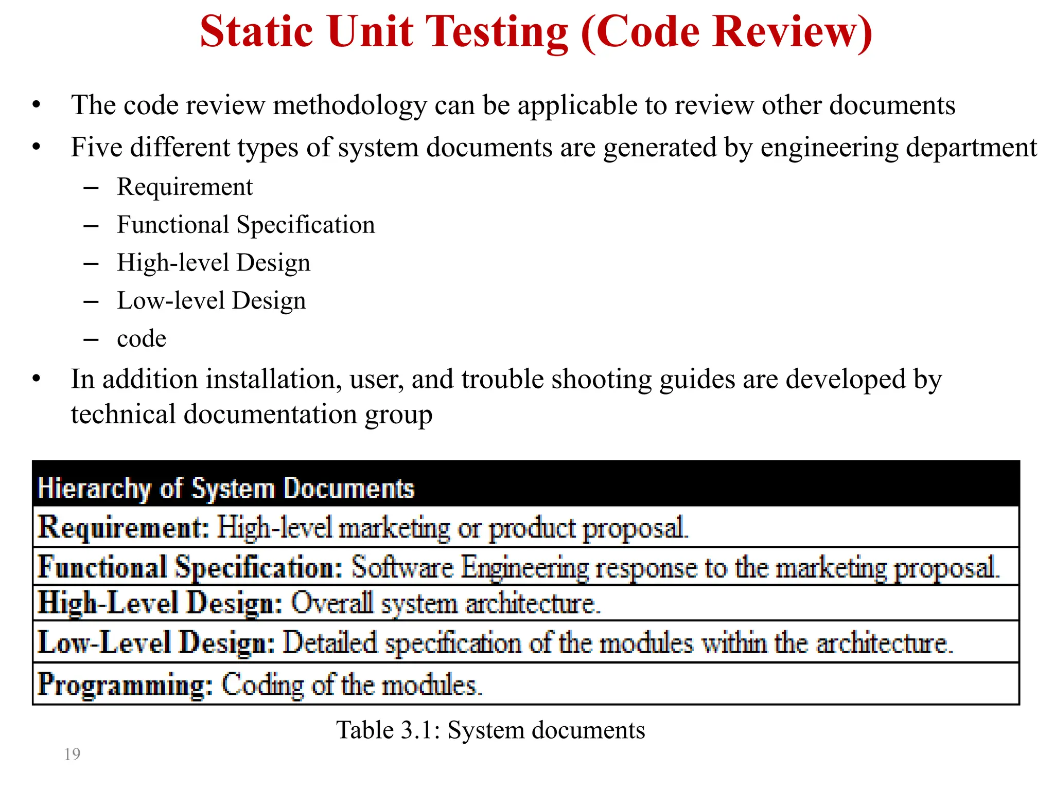 19
Static Unit Testing (Code Review)
• The code review methodology can be applicable to review other documents
• Five different types of system documents are generated by engineering department
– Requirement
– Functional Specification
– High-level Design
– Low-level Design
– code
• In addition installation, user, and trouble shooting guides are developed by
technical documentation group
Table 3.1: System documents
 
