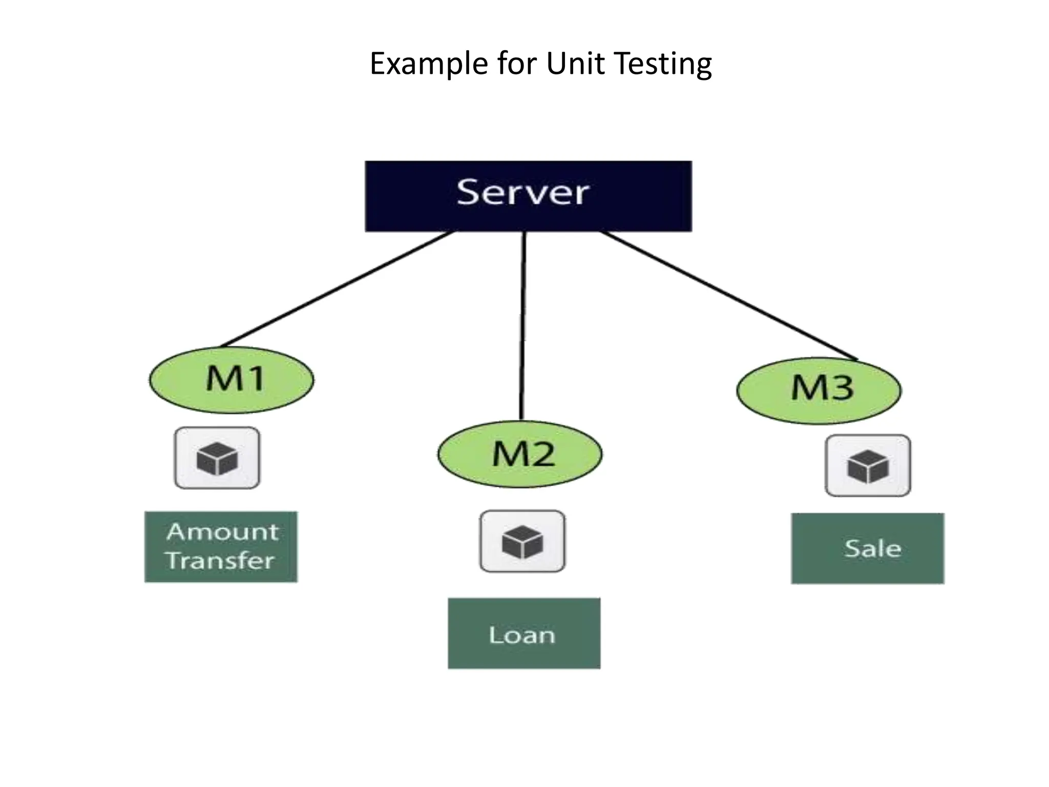 Example for Unit Testing
 