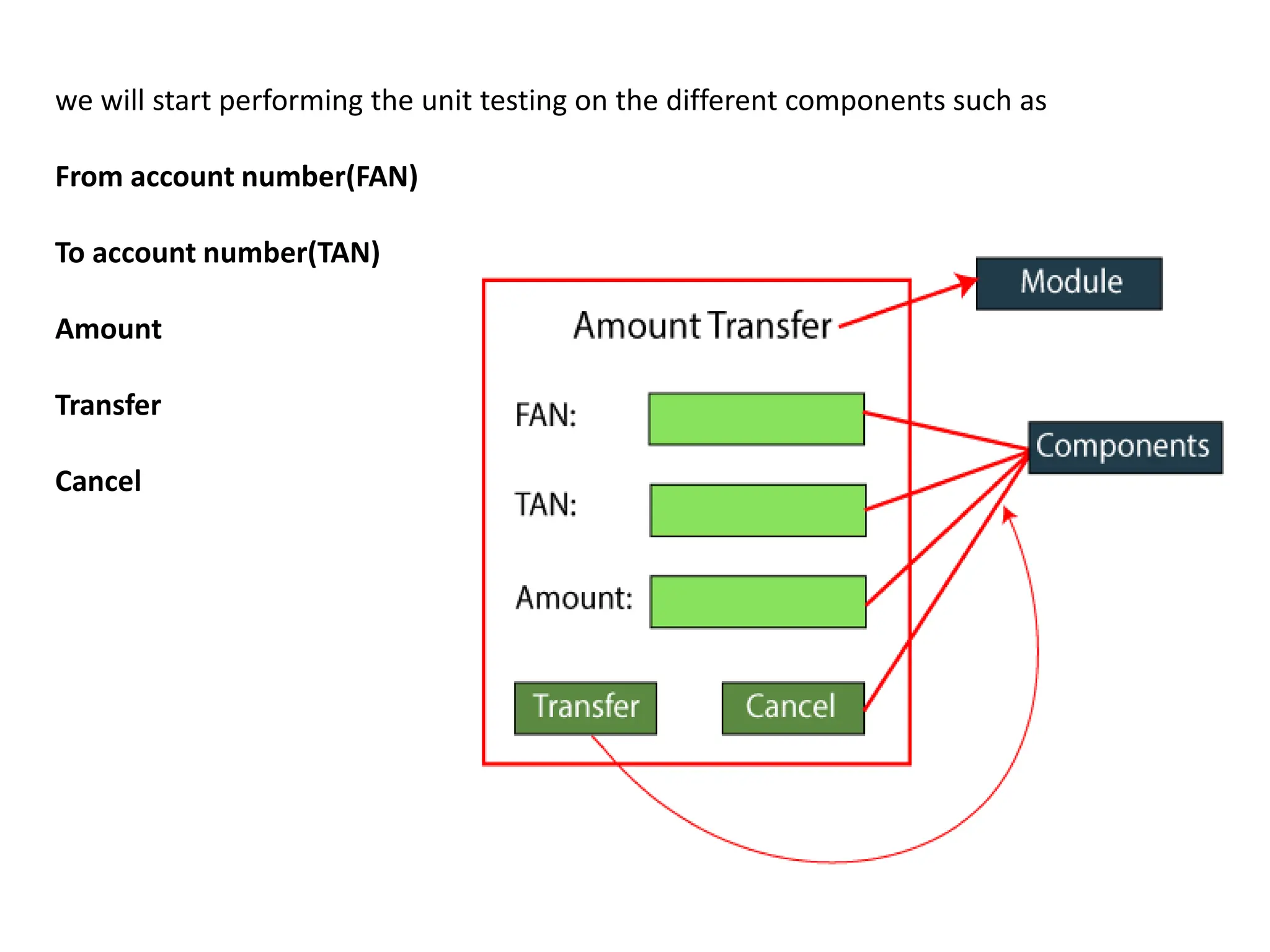 we will start performing the unit testing on the different components such as
From account number(FAN)
To account number(TAN)
Amount
Transfer
Cancel
 