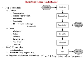 Completeness Test Process Concepts of unit testing_dynamic-testing.ppt.pptx