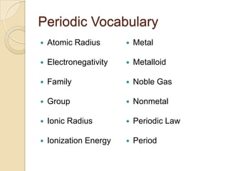 Periodic Vocabulary
   Atomic Radius          Metal

   Electronegativity      Metalloid

   Family                 Noble Gas

   Group                  Nonmetal

   Ionic Radius           Periodic Law

   Ionization Energy      Period
 