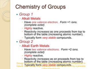 Chemistry of Groups
   Group 1
    ◦ Alkali Metals
      Have one valence electron. Form +1 ions.
       (complete octet)
      Highly reactive.
      Reactivity increases as one proceeds from top to
       bottom of the table (increasing atomic number).
      Typically form very stable compounds.
   Group 2
    ◦ Alkali Earth Metals
      Have two valence electrons. Form +2 ions.
        (complete octet)
      Highly reactive.
      Reactivity increases as on proceeds from top to
        bottom of the table (increasing atomic number).
Group 1 and Group 2 element are generally found as compounds in
      Typically only very stable compounds.
nature, and usuallyformseparated into elemental form by a process
 