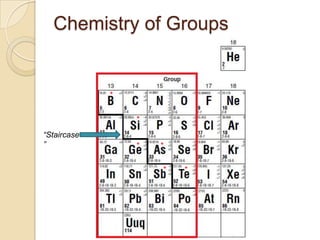 Chemistry of Groups


             *


                 *
“Staircase
”                *   *


                     *   *
 