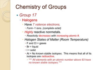 Chemistry of Groups
   Group 17
    ◦ Halogens
      Have 7 valence electrons.
       Form -1 ions. (complete octet)
      Highly reactive nonmetals.
       Reactivity decreases with increasing atomic #.
      Halogen States of Matter (Room Temperature)
         F and Cl = gases
         Br = liquid
         I = solid
         At = No known stable isotopes. This means that all of its
          isotopes are radioactive.
           *** All elements with an atomic number above 83 have
            no known stable isotopes.***
 