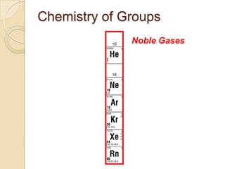 Chemistry of Groups
              Noble Gases
 