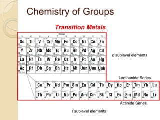 Chemistry of Groups
      Transition Metals



                                 d sublevel elements




                                    Lanthanide Series




                                     Actinide Series

           f sublevel elements
 